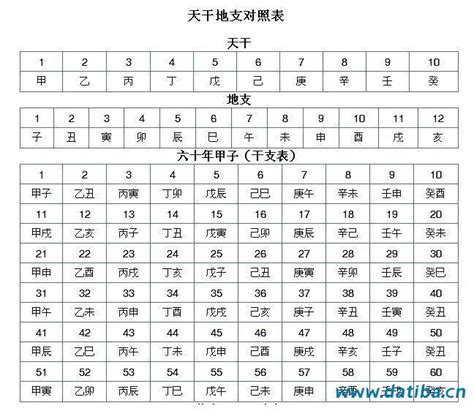 天干地支背诵口诀24个字_天干地支背诵口诀天干地支算法,第3张 天干地支背诵口诀24个字_天干地支背诵口诀天干地支算法,第3张